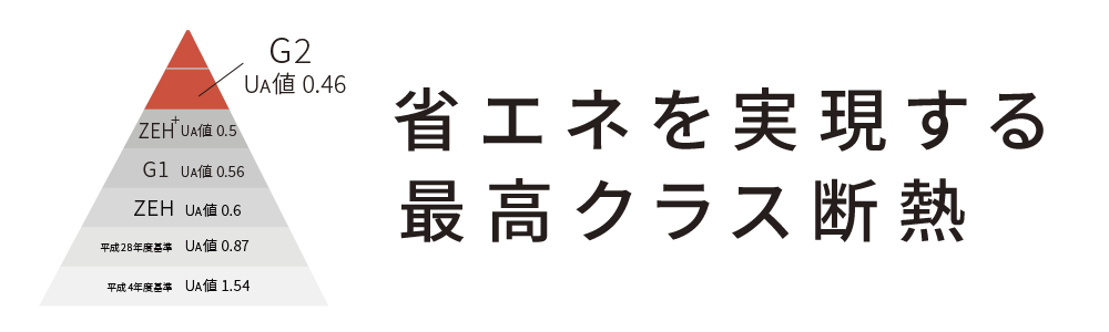 ZEHゼロエネルギーで暮らそう